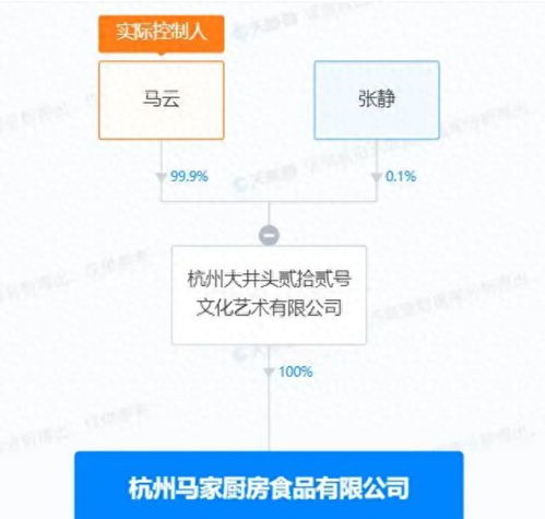 马云成立马家厨房食品公司 预制菜万亿市场再迎重量级人物